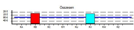 7.1 R1 kockázat, Emberi élet A(z) Piac nevű építmény belsejében illetve az építmény környezetében tartózkodó személyekre a következő kockázat került kiszámításra: RT elfogadható kockázat: R1