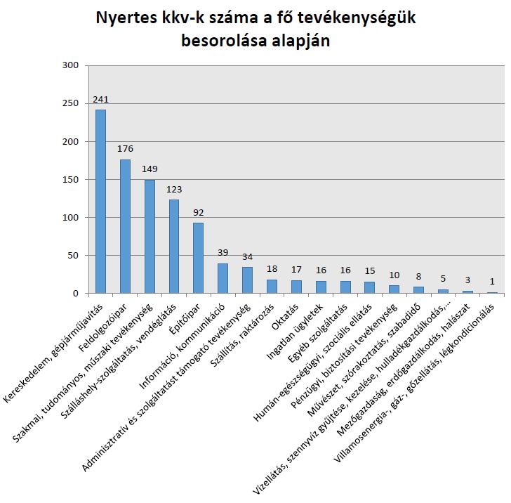 A gyakornoki program népszerűsége* Forrás: Éves jelentés, 2017.06.