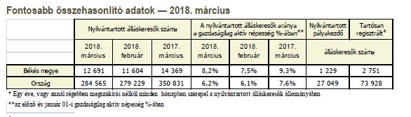 Mutató 2017 2017. december 2018. január 2018. február 2018.