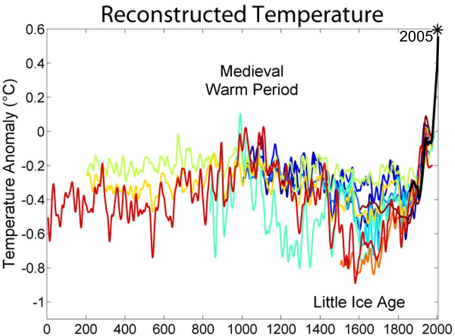 1-4 A A Középkorban K melegebb volt A Középkori meleg idıszakában elképzelhetı, hogy az elmúlt klíma normálértékeknek (1961-1990) megfelelı éghajlat volt.