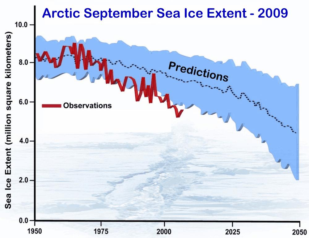 1-22 The Arctic Sea Ice is