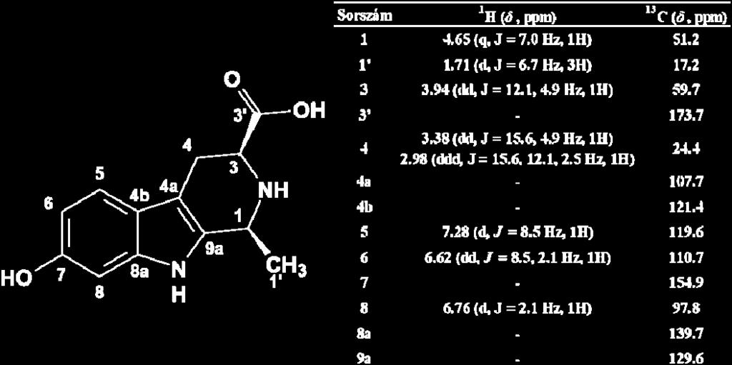 Az izolált komponens, a Brunnein-B nevű vegyület diasztereomere. Diasztereomereknek nevezzük az egymással nem-tükörképi viszonyban álló, egymással fedésbe nem hozható molekulákat. (6. ábra). 6.