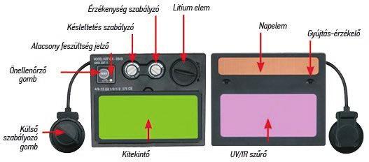 Z87.1, CE & CSA Z94.