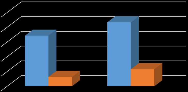 megbízások rögzítése a könyvelési feladatokat ellátó ügyintéző segítségével történik az OTP Electra rendszerébe felvitel során. 2016.