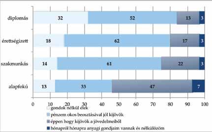 18 A nappali tagozatos hallgatók társadalmi összetétele A magyar egyetemisták és főiskolások Magyarországon, 2015 19 Jövőkép Az anyagi helyzet szubjektív megítélése és az elhelyezkedési lehetőségek