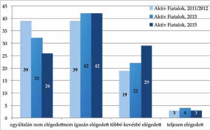 Saját számítás. A létező demokratikus rendszerrel kapcsolatosan általánosságban egy inkább negatív attitűd érvényesül az egyetemisták és főiskolások körében.