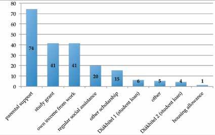 72 Some major results in detail University and College Students in Hungary, 2015 73 1. Figure.