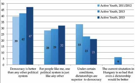 78 Some major results in detail University and College Students in Hungary, 2015 79 The gender of the student respondent is an important indicator for party preference.