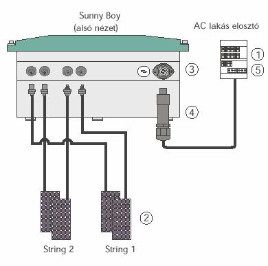 A hálózati csatlakozás feltételei 1. A Sunny Boy bekötéséhez szükséges AC-csatlakozó 2,