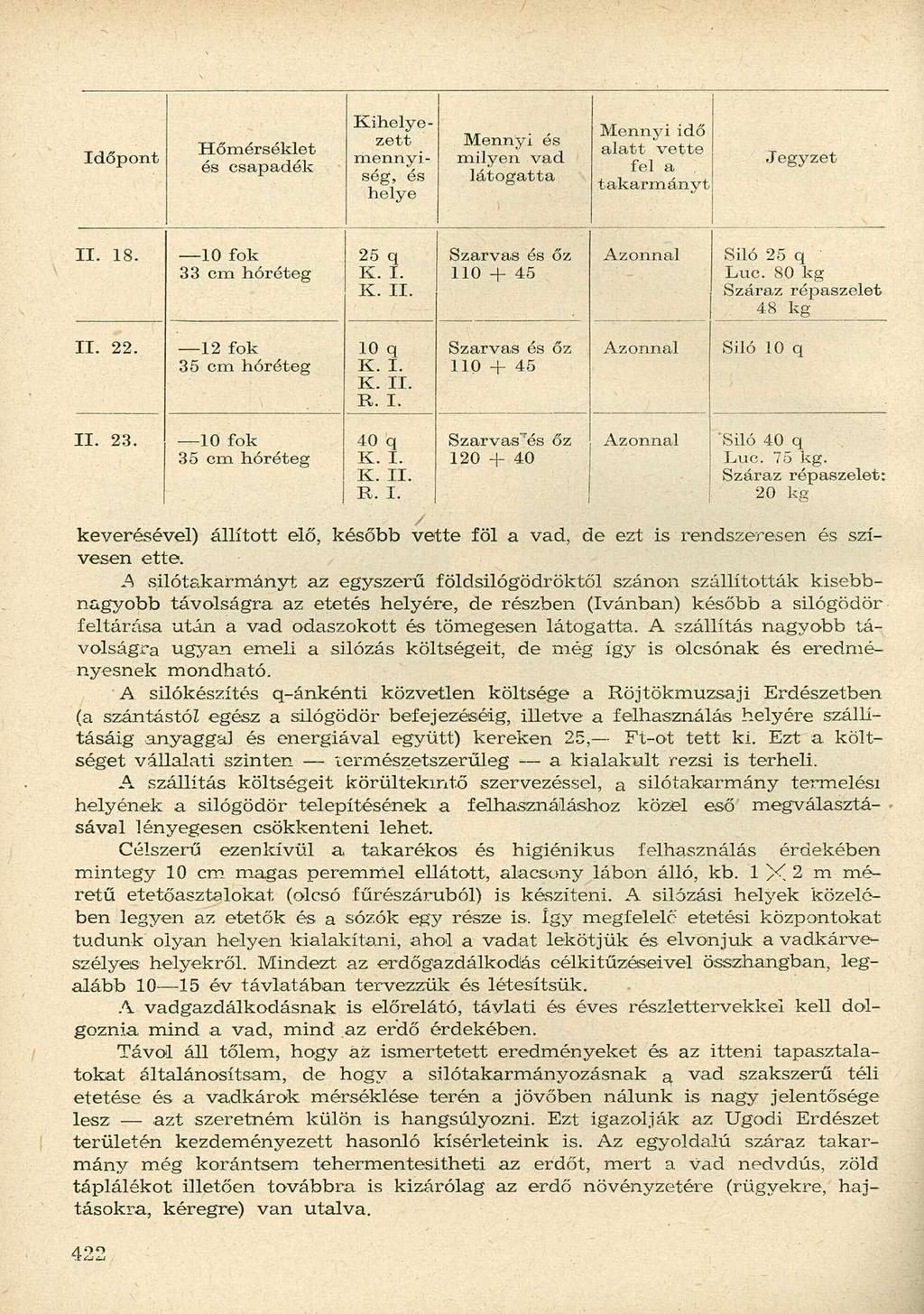Időpont Hőmérséklet és csapadék Kihelyezett mennyiség, és helye Mennyi ós milyen, vad látogatta Mennyi idő alatt vette fel a takarmányt Jegyzet II. 18.