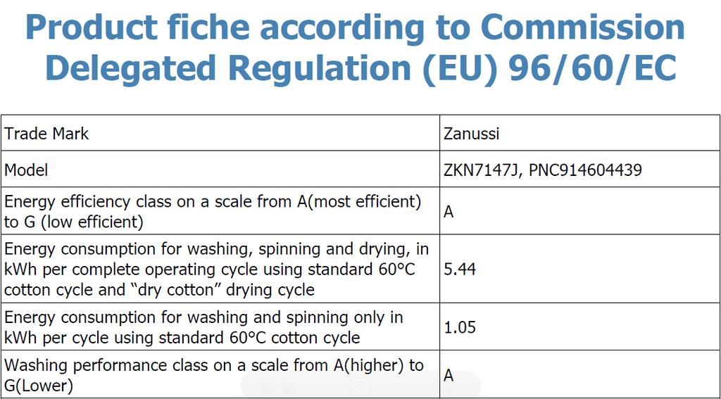 Energy Efficiency