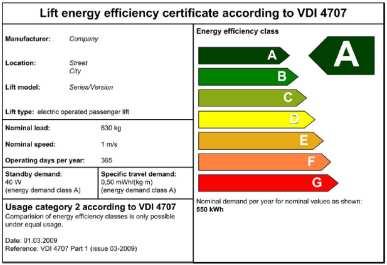 Felvonók energihatákonyság besorolása VDI 4707 módszertani áttekintés VDI 4707módszer a felvonók energiamérésére és energihatékonysági besorolására A berendezés egyedi kialakítása kihat a végső