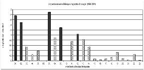 Évente 20 és 35 millió euró az autókat ért kártétel!!!!!!!! 2002-ben 120000 eset történt. 1896.
