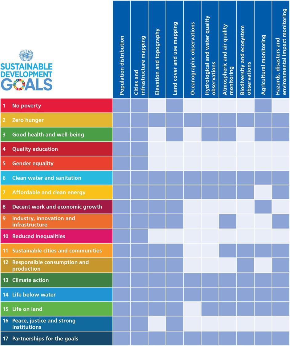 Earth Observations in support of the 2030 Agenda for Sustainable Development, Group on Earth Observation (GEO) https://unstats.un.org/unsd/statcom/48th-session/side-events/documents/20170306-1m-jaxa-sdg.