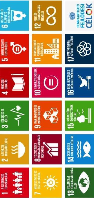 Az Agenda 2030 célok, alcélok 17 cél: http://nefe.kormany.