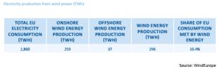 részaránya az energiatermelésben 2016, EU-28 Átlagos turbinaméret