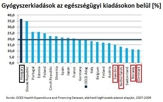 Az Egészségbiztosítási rendszer Jelenlegi rendszer nem ösztönöz megelőzésre