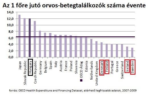 járulékfizetés mértéke Megoldási javaslat Paradigmatikus reform (parametrikus