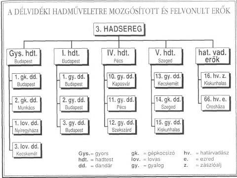 Tanulmányok HORVÁTH CSABA a súlyos döntéseket kényszerűségből hozták meg, és a honvédség csupán a magyar kisebbség védelme érdekében fog fellépni.