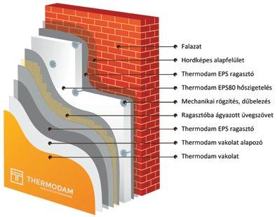 ellenőrizhető minőségű végeredményt biztosítanak. Mit jelent a Teljes homlokzati Hőszigetelő Rendszer, azaz THR?