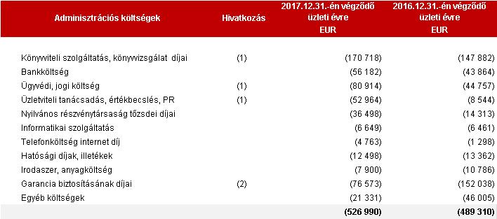 25 A Csoport ingatlanjait a rövid bérlő közi üres állás idő jellemzi, valamint az ingatlanok jó pozicionálása miatt a jó minőségűfizetőképes- bérlő portfólió jellemzi. 7.