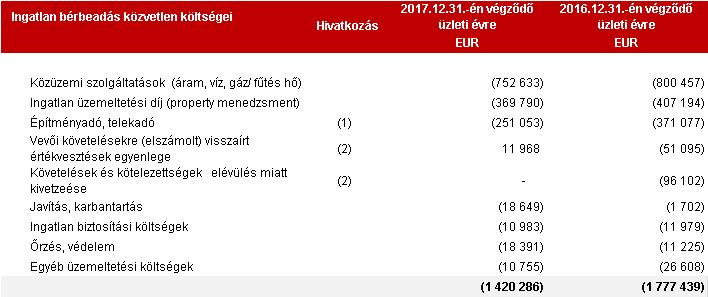 részére előző évekre meg nem fizetett építményadó kivetés, pótlékainak kivetése történt 96 ezer EUR adó értékben.