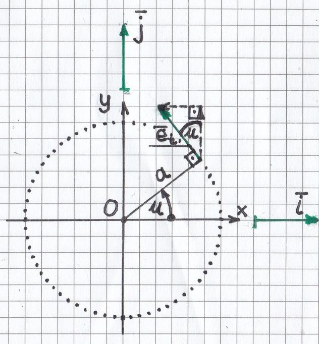4 Az e egyenes megforgatásával előálló felület egy P pontjának helyvektora a 3. ábra szerint: ( 2 ) itt: az egyenes egységvektora pedig még meghatározandó. A 3.