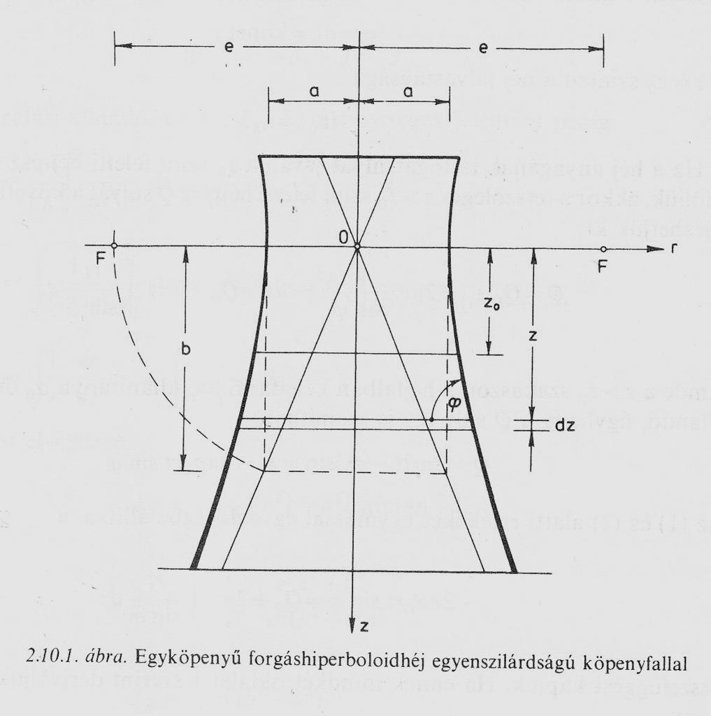 6 rövidítő jelölést, ( 14 ) és ( 15 ) szerint kapjuk, hogy ( 16 ) A ( 16 ) képlet a [ 2 ] szakirodalom szerint is az egyköpenyű forgáshiperboloid egyenlete.