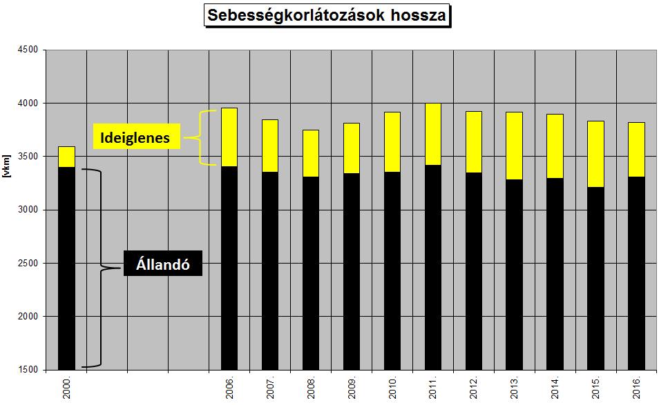 SEBESSÉG-