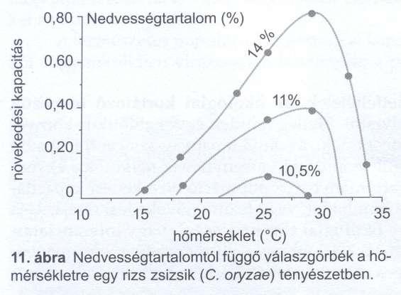 Populációnövekedés A populációk növekedését az ökológiai korlátozó tényezők befolyásolják Ökológiai