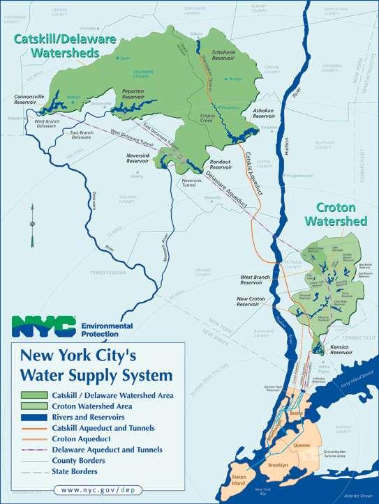 New York 9 milliós lakosságának vízellátása Ökoszisztéma szolgáltatások - 5 000 km 2 vízgyűjtő - Települések és mezőgazdaság növekvő szennyezése - Döntés (1996) - a vízgyűjtő