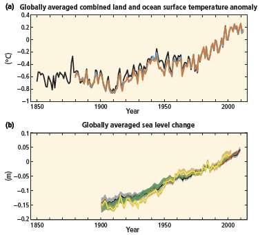 Klímaváltozás és ökológiai következményei Meteorológiai mérések a XIX.