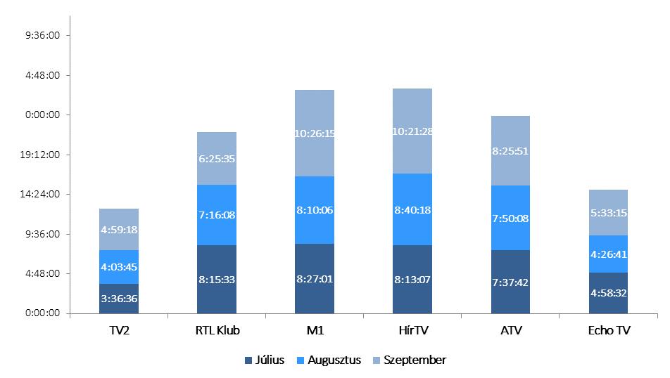 HÍRADÓELEMZÉS 2016. III. negyedév 2016. 10. 27.