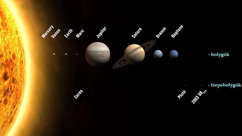 19. tétel Csillagászat Milyen bolygókat ismerünk a naprendszerben? Miben különböznek ezek egymástól? Ismertesse Kopernikusz, Galilei és Kepler munkásságát! Ismertesse a mozgásukat leíró törvényeket!