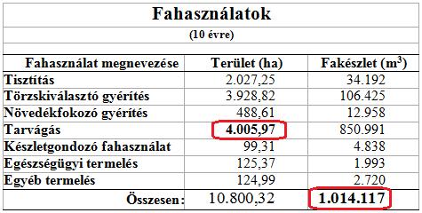 Következő időszak erdőgazdálkodási lehetőségei és korlátai: erdei