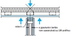 Vízszintes szerkezetek példa (1)