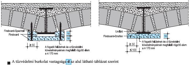 Vízszintes szerkezetek példa (2) Megoldási lehetőség az acélgerenda védelme az