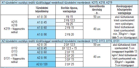 Vízszintes szerkezetek példa (1) Egy