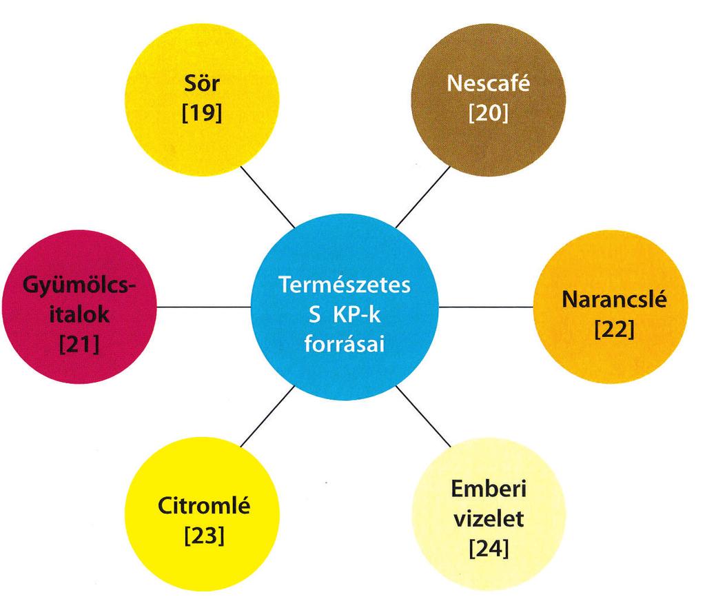 . b) 6. ábra. Lentről felfelé hidrotermális módszer GKP-k előállítására [15] Z xilcsoportokká (5. ábra).