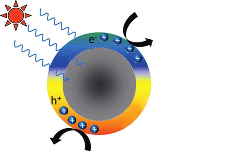 O 2 H 2 O CO 2, H + SZKP-k HCOOH, CH 3 COOH, etc. 21. ábra.