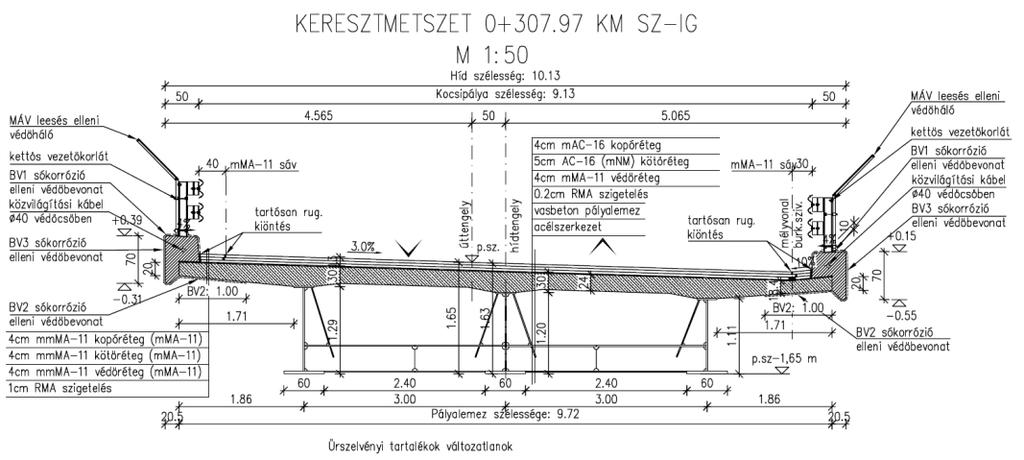 anyag mind a hídba, mind a csatlakozó földműbe, rövidebb felvezető út, kevesebb kisajátítás a kevesebb anyagnak kevesebb szállítási igénye van, mely a környezetet is