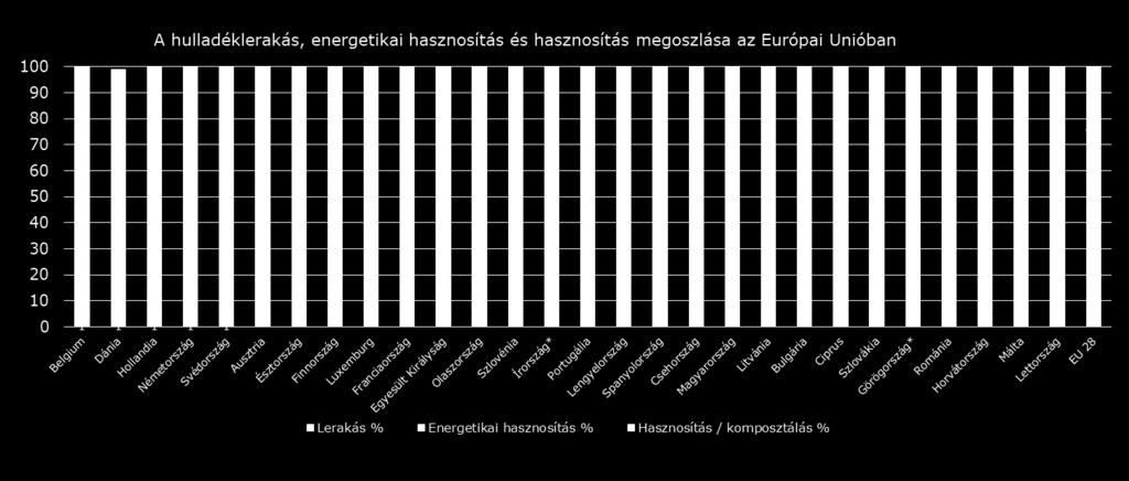 A hibás gyakorlatok jelenre és