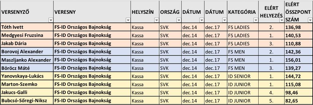 XI. Mikulás kupa: 2018.