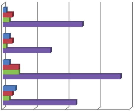 A női torna legsikeresebb nemzeteit vizsgálva jól látható, hogy a női szertornában kizárólag a három domináns nemzet képes több számban is érmet szerezni, ezek közül is magasan kiemelkedik az USA (12.