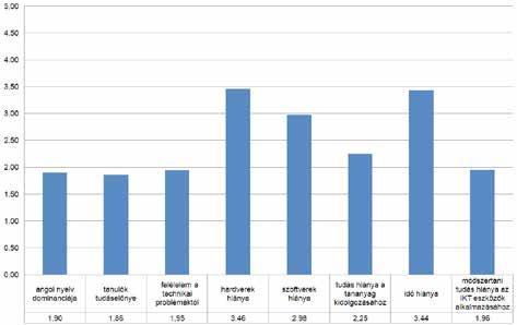30 Námesztovszki Zsolt Oktatásinformatika A tantárgyak vonatkozásában megállapítható, hogy az általános iskolában az anya- és az idegennyelv oktatásában a legkifejezettebb a számítógép-használat