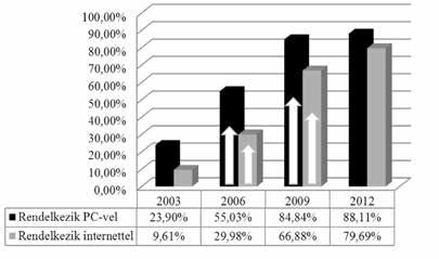 Bevezetés az oktatásinformatikába 33 jelentéktelenek közül (keresési találat közül). Valamint szintén fontos, hogy kiválassza a valós információt a valótlanok halmazából.