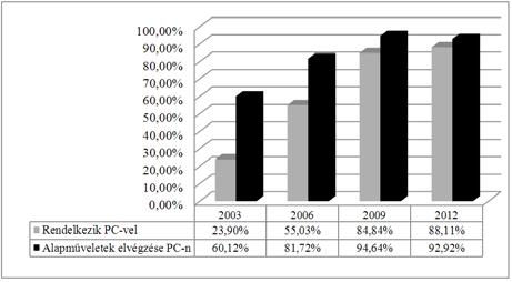 34 Námesztovszki Zsolt Oktatásinformatika A számítógépek meglétével párhuzamosan növekszik a kisdiákok tudásszintje a PC-n elvégzett alapműveletek tekintetében.