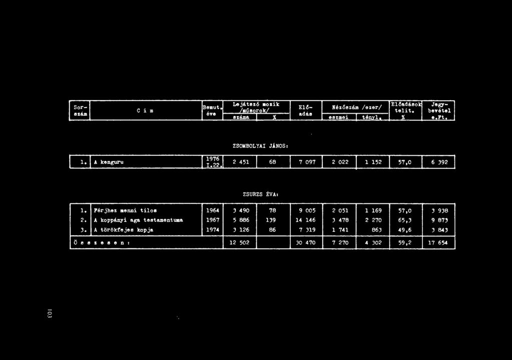 A koppányi aga testamentuma 1967 5 886 139 14 146 3 478 2 270 65,' 9 87),.