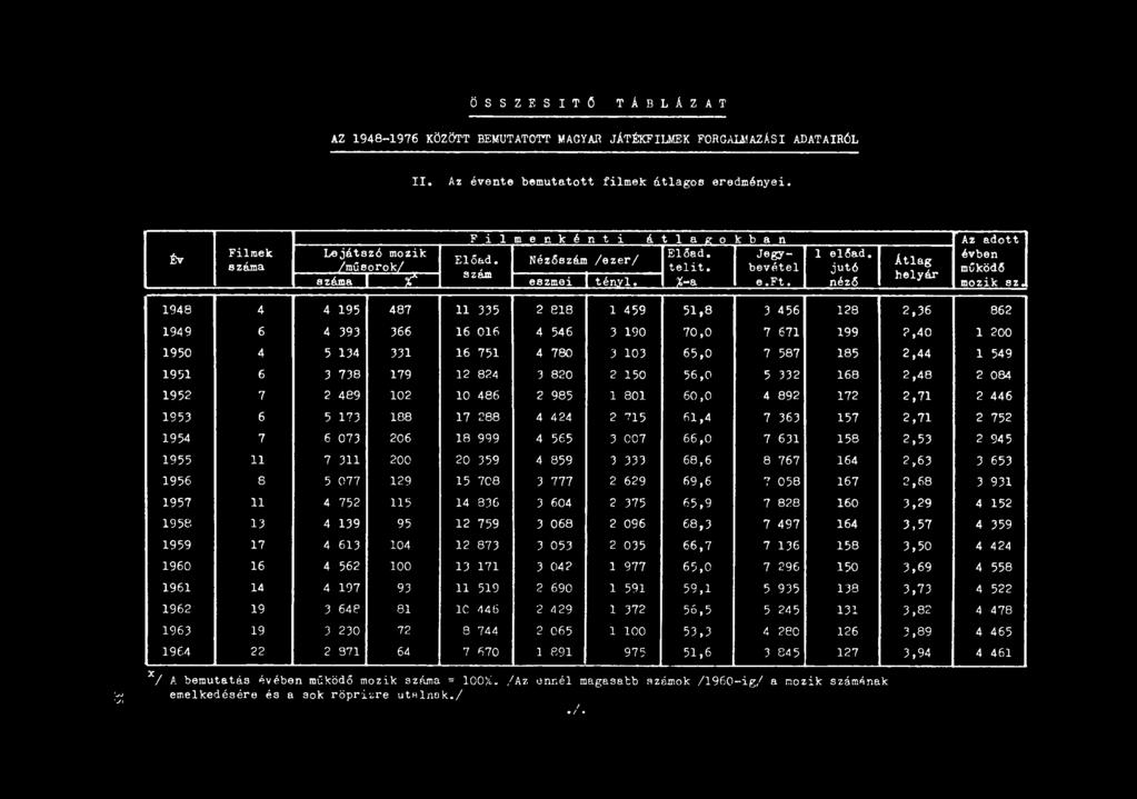 bevétel jutó szám működő helyár száma % eszmei tény1. %-a e.ft.