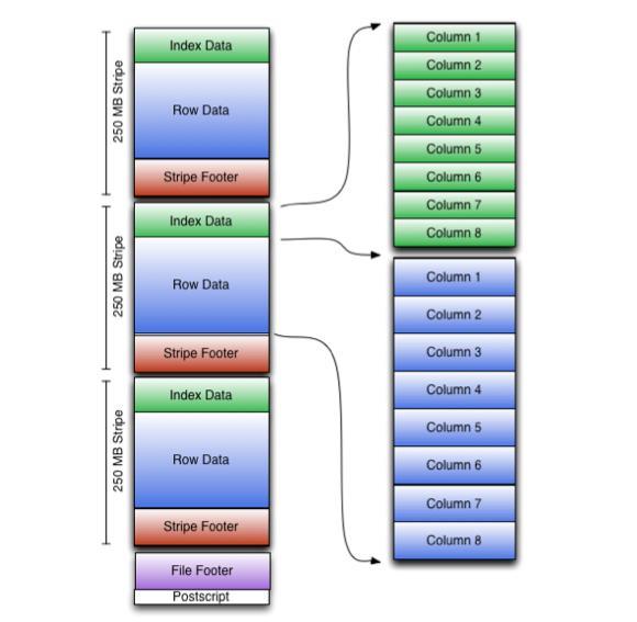 Hive táblák File-ok a HDFS elosztott filerendszeren hdfs://dwh/tablename/ds=2018-03- 20/data.